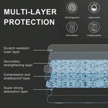 4片装钢化玻璃屏幕保护膜，适用于日常防护、办公、居家使用，防水、防震、防摔、防刮、防指纹，全覆盖 - 無色 - 查看 5