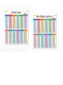 Pôster com 2 peças de tabela de multiplicação e divisão matemática tamanho A3, tabuada de 1 a 12, pôster educativo de aprendizagem de matemática para crianças, decoração de sala de aula, 29 x 42 cm, adequado para crianças de 3 a 6 anos