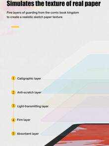 2 件哑光纸状薄膜平板电脑屏幕保护膜防眩光防指纹保护视力兼容 iPad Air Pro 11 13 5th/6th/7th/8th/9th10th/11th 2025 2024 11 英寸 13 英寸/兼容三星 Galaxy Tab S9 S8 S7 S9FE S10+ S10 FE A9 A9+ S8+ S9+ 12.4 英寸/兼容小米 Redmi/兼容华为 Matepad/Honor Office/绘画书写膜软膜非玻璃 - Matte - 查看 7