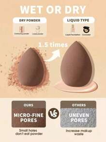 6pcs Makeup Sponge, Random Shape, Suitable For All Skin Types, Latex-Free Multi-Purpose Makeup Sponge For Liquids, Creams And Powders, No Stripes, Smooth Make-Up Applications, Simple And Beautiful, Easy To Carry.