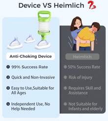 Choking Portable Rescue Vacuuming Equipment Home Kits Airway Emergency Supplies For Prevention And Control Equipment Essentials Survival Essentials