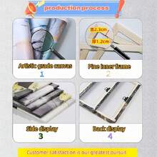 1Pc Framed Ready To Hang Angelic Style Canvas Wall Art, White Wings Pattern Wall Decor For Living Room, Bedroom, Office, Sacred Artwork For Home Decoration ! White - 白色15 - 查看 7