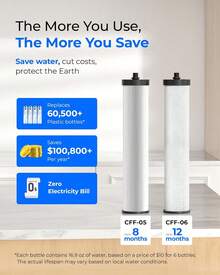 [Silver Ion] Waterdrop Dual-Stage Countertop Water Filter System, Reduces Chlorine, Bad Taste & Odor, Silver Ion Enhanced Filtration, Stainless Steel, WD-CTF-09 (2 Filters) - Dual-Stage - 查看 6