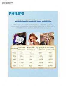 PHILIPS 飞利浦 128GB USB 3.2 OTG 闪存盘兼容 iPhone、iPad 和电脑 - 外部移动存储，用于存储照片、视频等，让您的生活更轻松 - 11UA 3.2 128G - 查看 9