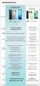 vivo IQOO Z10x 游戏智能手机，6.72 英寸大屏幕，高亮度 LCD 显示屏，联发科 Dimensity 7300，6500mAh 长效电池，50MP 超清晰主摄像头，星空黑（中文版，无 ESIM） - 星穹黑 - 查看 6