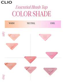 Clio K-Beauty Essential Blush - TAP Powder Blush, Tekstur Bedak Halus, Formula Lembut, Hasil Akhir Matte & Pearlescent Alami, Kilau Bercahaya, Mudah Diaplikasikan, Tidak Berminyak, Praktis untuk Bepergian, Mudah Dibaurkan, Cocok untuk Riasan Bibir & Pipi, Gaya Riasan Korea - M101 PERsik Halus - View 8