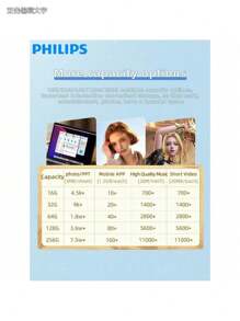 PHILIPS 飞利浦 128GB USB 3.2 OTG 闪存盘兼容 iPhone、iPad 和电脑 - 外部移动存储，用于存储照片、视频等，让您的生活更轻松