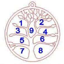 1pc Customized Tree Of Life Keychain, Personalized Last Name Keychain, Stainless Steel Chain Keychain Car Backpack Decorative Ornaments Gift, Christmas Gift Labor Day Gift Unique Customized Family Jewelry, Bridesmaids Gold Fashion, Autumn Fashion