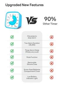 Yunbaoit 1pc Visual Timer (vt01) In Blue Color, Suitable For Learning, Kitchen, Office, Etc.