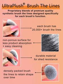 Bộ cọ trang điểm 9 món Real Techniques The Wanderer, dùng cho phấn mắt dạng lỏng, kem và phấn phủ, kem nền, che khuyết điểm, má hồng và tạo khối, kích thước nhỏ gọn tiện mang theo, thích hợp làm quà tặng Giáng sinh. - trái cam - Xem 8