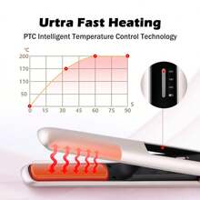 ShenFire 二合一无线直发器/卷发器，无线便携式直发器，迷你旅行美发造型器，直发/卷发两用工具，USB充电，3档温度设置，快速加热