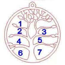 1pc Customized Tree Of Life Keychain, Personalized Last Name Keychain, Stainless Steel Chain Keychain Car Backpack Decorative Ornaments Gift, Christmas Gift Labor Day Gift Unique Customized Family Jewelry, Bridesmaids Gold Fashion, Autumn Fashion