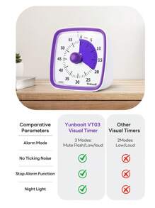 Yunbaoit 60 Minute Visual Countdown Timer With Night Light, Suitable For Anyone's Visual Timer, Suitable For Silent Timers In Homes, Classrooms, And Kitchens  Purple