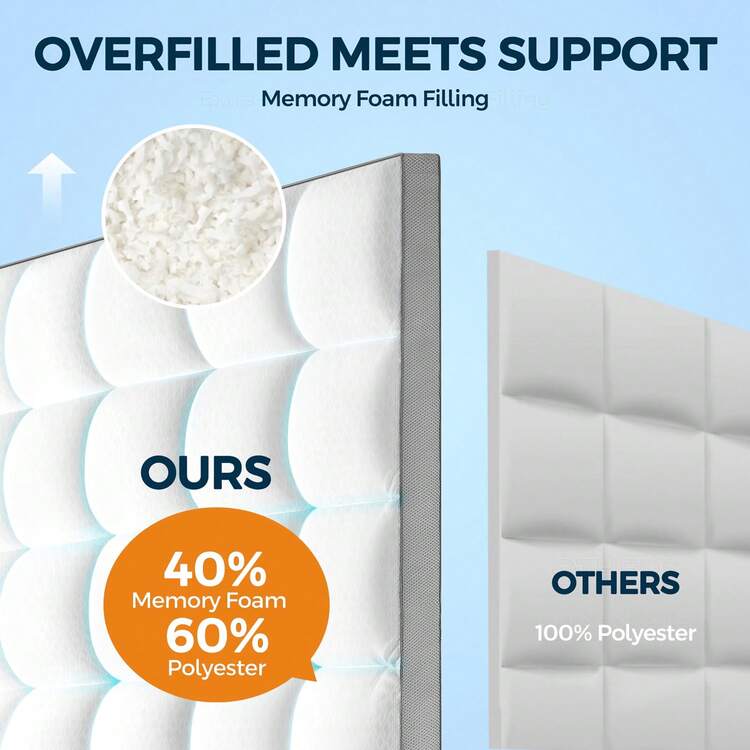 Premium Memory Foam Mattress Topper ,Plush Pillow Top With Breathable Air Mesh Sides,Extra Thick Soft Mattress Pad Cover With 8-21''Inch Deep Pocket - White - View 2