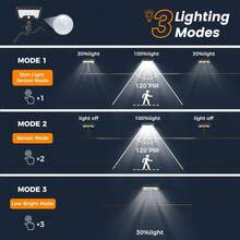 Motion Sensor Outdoor Lights With Flexible Octopus Tripod 600LM Solar Sercurity Lights Waterproof, Dual Charging Solar Ourdoor Light For Camping,Fence, Patio - White - View 3