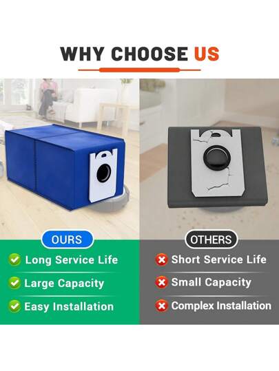 Dust Bags Bobsweep Dustin,Orb I,RC400 Robot Vacuum– 4.6L High Capacity Self Emptying Stofzuiger view 4