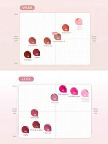 Rom&nd Juicy Lasting Tint Milk Grocery 系列，打造光泽效果和持久 MLBB 色调，28 号裸色，0.2 盎司/5.5 克 - 28 僅圖 - 查看 10