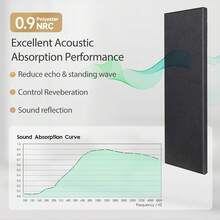 Melkus Acoustic Panels 2 PCS, 35.4''x12'' Polyester Fabric Acoustic Wall Panels, Upgraged Super Strong Installation, Soundproof Wall Panels For Studios, Home, Office, Theater (Dark Gray)