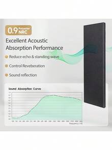 Melkus Acoustic Panels 2 PCS, 35.4''x12'' Polyester Fabric Acoustic Wall Panels, Upgraged Super Strong Installation, Soundproof Wall Panels For Studios, Home, Office, Theater (Dark Gray)