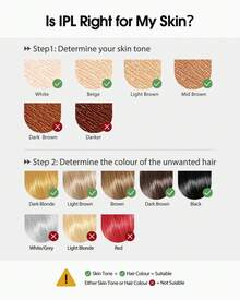 ZKMAGIC 3-in-1-IPL-Haarentfernung für zu Hause, 9 Stufen und 999.900 Blitze, dauerhafte Haarentfernung,Haarentfernungslaser für Frauen und Männer, IPL-Haarentfernung, schmerzlose Haarentfernung im Gesicht, am Körper, im Bikini und am ganzen Körper