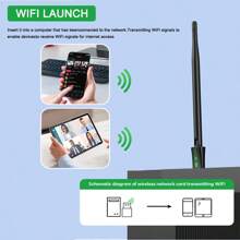 VAORLO 二合一 Wi-Fi 6 USB 蓝牙 5.4 双频 (2.4G/5GHz) 无线适配器，900Mbps WiFi 6 802.11AX 高速无线电脑网卡接收器，适用于 Windows 10/11 笔记本电脑，支持 MU-MIMO 多设备连接