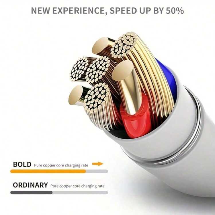 快速充电 USB Type C 数据线 39.37/59.05/78.74 英寸充电器数据线兼容三星、安卓手机和平板电脑兼容 16、16 Pro Max、15、15 Plus、15 Pro、15 Pro Max，兼容 Redmi，兼容 OnePlus - 白色 - 查看 5