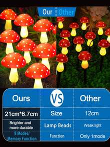 Solar Powered Colorful Mushroom String Lights Outdoor Decoration, Red Mushroom String Lights Waterproof Garden Path Landscape Yard Easter Path Halloween Garden Party Wedding Christmas Decoration (3 Styles, Battery Or Solar Powered) - Multicolor - View 4