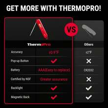 ThermoPro TP03A Termómetro digital de lectura instantánea para carne, cocina, cocina, alimentos, caramelos, termómetro para barbacoa, parrilla, ahumador, freír profundo, termómetro de aceite - 1 - Ver 2