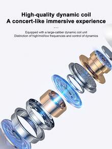 AIRUIKA Cuffie cablate con connettori di tipo C e Lightning, plug and play, controllo in linea, 3,5 mm per chiamate, canto, gaming - Bianco - Visualizzare 4