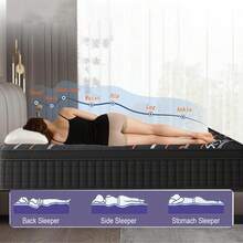 M R H Labor Day Mattress! 10in/12in/14in Hybrid Mattress - Twin/Full/Queen/King Size, Gel Memory Foam & Pocket Springs For Motion Isolation, CertiPUR-US Certified. Medium Soft Support With Breathable Cooling, Pressure Relief For Back Pain. Hypoallergenic, Bed-In-A-Box & Easy Setup." - 14英吋 - 查看 9