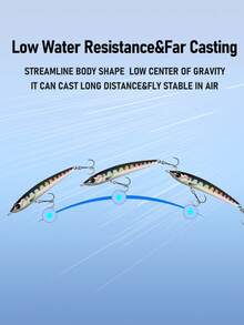 KINGDOM GT PICADUO Sea Fishing Lure 150mm 75g 90g Sinking Pencil Fishing Lure Baitcasting Wobbler Artificial Hard Bait Fishing Tackle - Multicolor - View 9