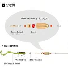 Ready Rigs Lubina Salada 5 Piezas Latón Preensamblado Kit 4 Dimensiones - A: Latón_1/2 onza_5pack - Ver 7