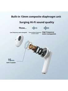 Lenovo 联想 TC3302 黑色真无线蓝牙耳机，半入耳式舒适佩戴，蓝牙 5.3，适用于游戏、运动和音乐，兼容苹果、华为和小米手机，中文包装 - 寶藍色 - 查看 4