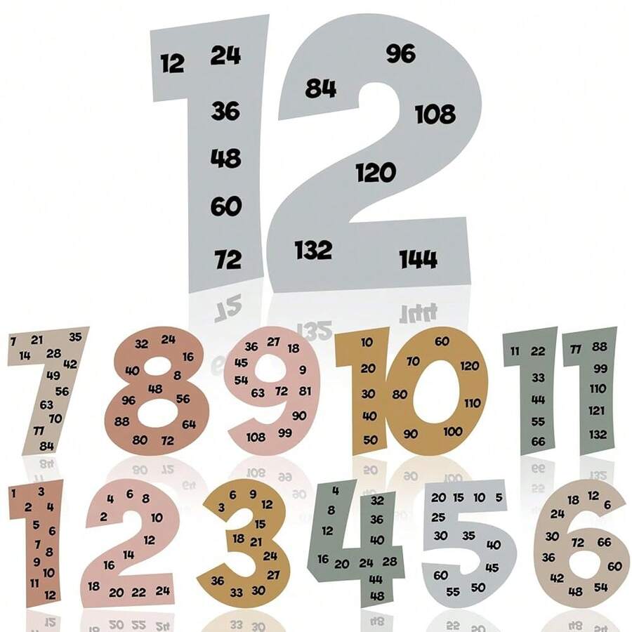 Colarr Multiplication Chart Posters For Classroom Multiple Math Posters ...