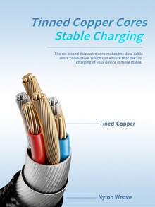 EAGET USB C To USB C Cable Type C 60W Fast Charging Cable Compatible With IPhone 16/15 Pro Max/Plus/Pro, Compatible With MacBook Pro Air/IPad, For Sam Sung Galaxy S24 S23 Tablets, Laptops Compatible With IPhone 16, 16 Pro Max, 15, 15 Plus, 15 Pro, 15 Pro Max,Compatible With Redmi, Compatible With OnePlus Charger