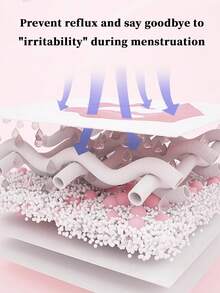 5/10/20pcs, Absorbent Underwear, Protective Underwear, Comfortable Style, Menstrual Underwear, Disposable Underwear, Super Absorbent, Patented Design, Refreshing And Comfortable, 3D Protective Barrier, Sanitary Napkin, Leak-Proof, Breathable, Highly Absorbent, Odor-Eliminating, Sleep Soundly All Night, Suitable For Business Trips, Menstruation, Postpartum, Post-Operative Care, And Travel. - White - View 5