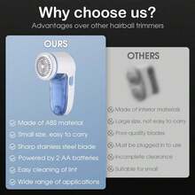 Electric Lint Remover - Battery Powered Fabric Shaver, Suitable For Clothes And Furniture - Easily Removes Fuzz And Pilling (Batteries Not Included) - 913 Hair Clipper - View 10