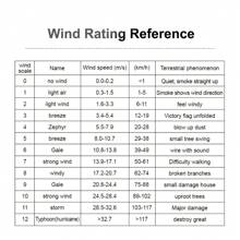 AM610 Digital Anemometer Handheld Wind Speed Meter LCD Display Wind Speed Tester Wind Chill Wind Speed Measurement