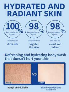 1 Bottle 200ml Dove Exfoliating Body Wash, Natural Plant Particles + Amino Acids Activate, Gentle Cleansing Body Wash For Rough Skin & Chicken Skin, Brightening & Smoothing - New 200ml Exfoliating - View 2