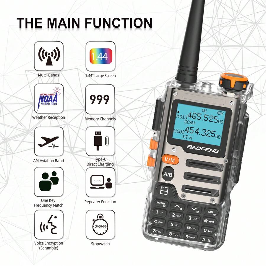 Baofeng Baofeng UV-K68 Transparent Shell Intercom Radio TYPE-C K68 ...