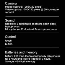 SIMSONLAB Neue intelligente Brille für Herren & Damen, Sprachassistent, 260mAh Großer Akku, langanhaltend, Telefonanruf, Echtzeit-Übersetzung, Musiksteuerung, Intelligente Suche, Präzise Berührung, Dialogfunktion, Intelligente Steuerung, Geburtstagsgeschenk