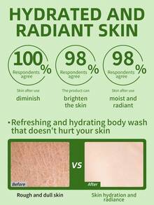 Dove 1瓶200毫升多芬黄瓜绿茶清爽保湿沐浴露，蕴含黄瓜绿茶提取物和微保湿珠，无硫酸盐配方，适合夏季油性肌肤使用。 - 全新200ml 清新觸感 黃瓜&綠茶 - 查看 2