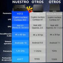 TV box, decodificador X96Q, reproductor HDTV inteligente, receptor de TV, Android 10, Full HD 4K, 1080p 60 fps, 2.4G, USB 3.0, 1 GB de RAM + 8 GB de ROM. Resolución ultraalta, estable y rápida, velocidad de carga extremadamente rápida, consumo de energía muy reducido, disipación de calor eficiente, efectos de sonido Dolby, Dolby Digital, con control remoto, almacenamiento expandible. - Tipo de Enchufe A USA (110-127V) - Ver 2