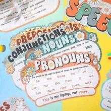 Pasimy 12pcs Parts Of Speech Posters, English Grammar Charts, Language Arts Bulletin Board Decorations, Suitable For Elementary, Middle, High School Teacher Education Classroom Decor - Groovy - View 4