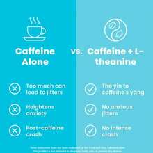 NeuroGum Energy & Focus Caffeine Gum – Sugar Free With L-Theanine, B12 & B6 – Nootropic Supplement For Mental Clarity – Peppermint Flavor – 54 Pieces - Gói 1 - Xem 2