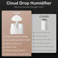 Rain Cloud Lamp Humidifier Aromatherapy Diffuser 7 Colors LED Changing Mushroom Decorative Lights Essential Oil Diffuser Water Drip Rain Sounds For Relax Sleeping Bedroom Office