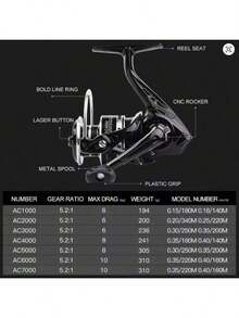 Carrete de  y equipo de pesca. Su estructura de copa de alambre metálico de alta velocidad está equipada con un mecanismo de engranajes de precisión que proporciona una liberación suave de la línea y un potente control de freno. La carcasa exterior está hecha de material anticorrosivo, impermeable y resistente al desgaste, duradero y resistente a la deformación. Es compatible con cañas de pescar de carbono, cañas de pescar de fibra de vidrio, cañas telescópicas multisección y otras combinaciones de aparejos de pesca. Permite lances a larga distancia y un control preciso del retorno de la línea. Es ideal para ríos, lagos, embalses, presas, costas, puertos y otras zonas de pesca de agua dulce y salada. Ideal para la pesca de carpas, carpín, pez mandarín, lubina, pez negro, bagre, corvina amarilla pequeña, lucio, sable, pulpo y otros peces. Es una opción ideal para pescadores principiantes, experimentados, aficionados a la pesca de camping autónomos, aficionados a la pesca marítima
