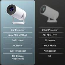 MAOHUTER Projector Smart Mini,Video Player, Professional Version Projector, Suitable For Travel, Camping, Conference, Home Theater And Office, Mobile Phone Projection,Small And Lightweight, Easy To Carry, 180° Rotation, Picture Correction, Picture Quality HD, With Audio - EU C Type Plug(220-240V) - View 3
