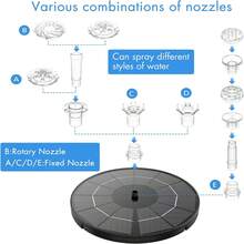 3.5W Solar Fountain Pump For Outdoor Water Features. DIY Solar Birdbath Fountain With Multiple Nozzles. Garden Decoration. Solar Fountain For Gardens, Ponds, Fish Tanks, And Aquariums. - 黑色 - 查看 3