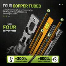 HYNBYZJ 2 件 H4 H7 LED 大灯泡 H1 H3 H11 9005 HB3 9006 HB4 9012 9007 H13 汽车前照灯 150000LM 超亮 CSP 驾驶前照灯泡涡轮雾灯 12V 24V - 白色 - 查看 6